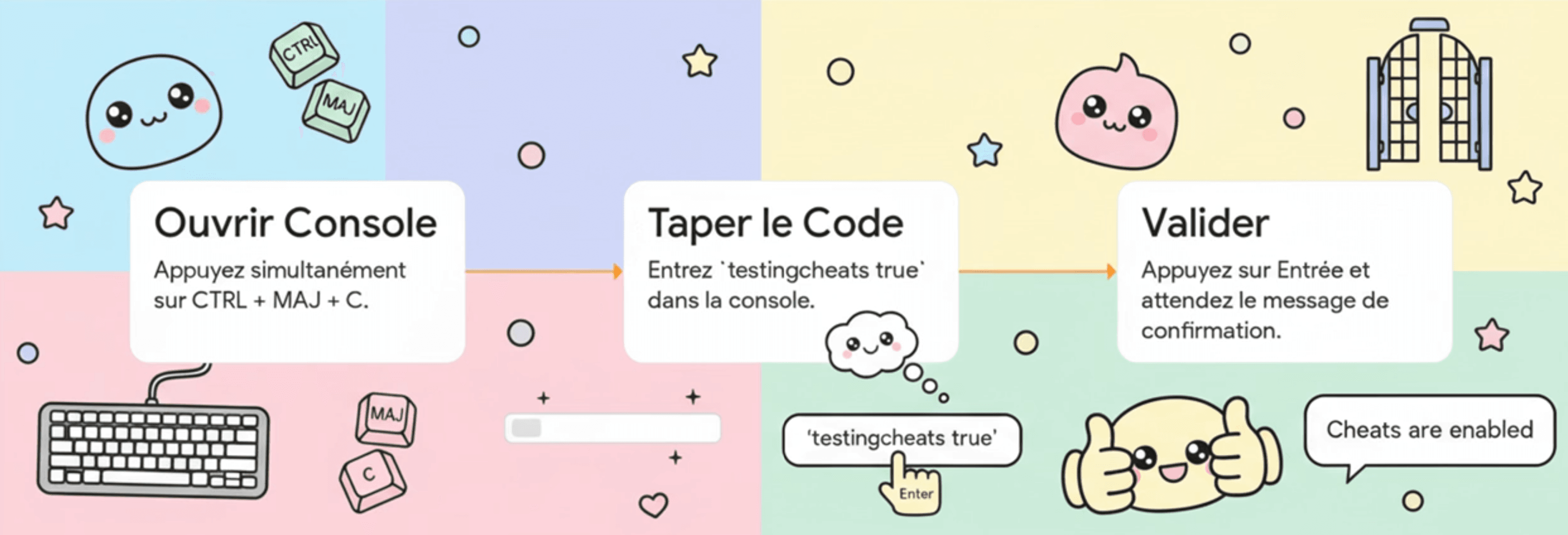 Comment entrer un code ?